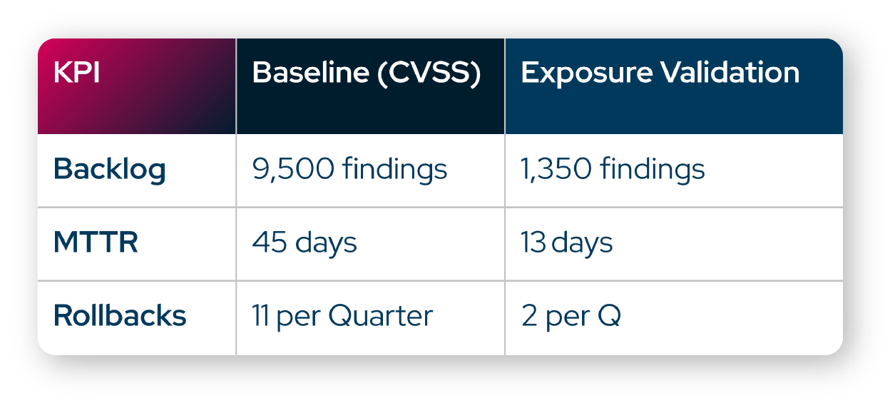 picus-kpi-exv-product-page-table (1)