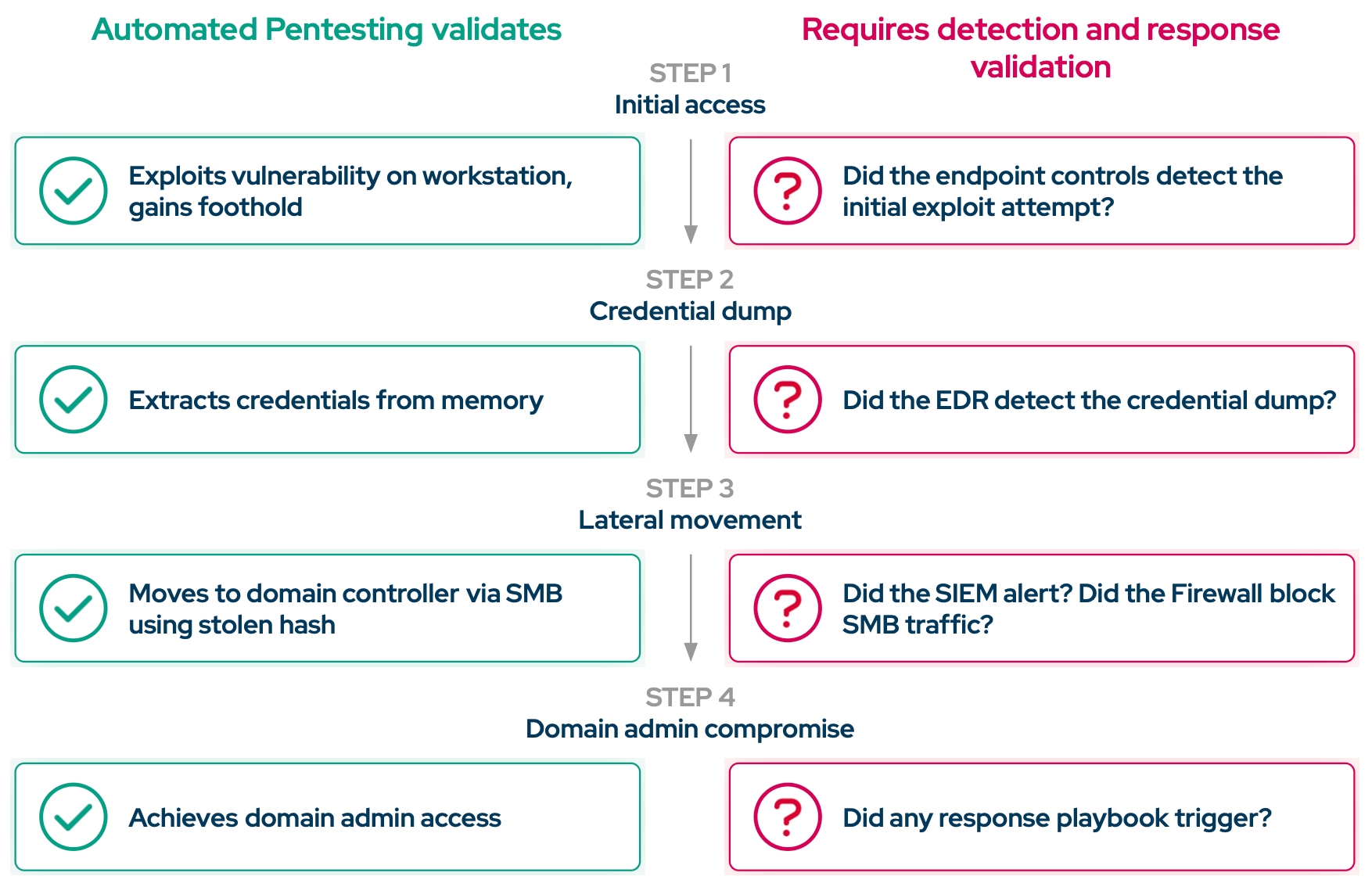 Real-Life Case Study of Pass-the-Hash Attack Technique in an Attack Path Leading to a Domain Admin Account Compromise