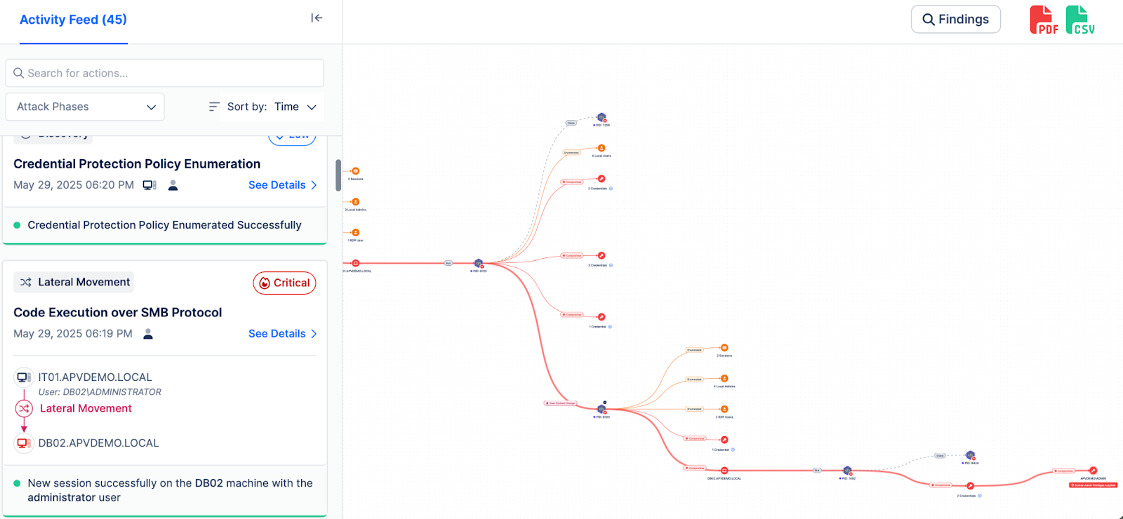 Automated Penetration Testing Is a Directional Testing Method