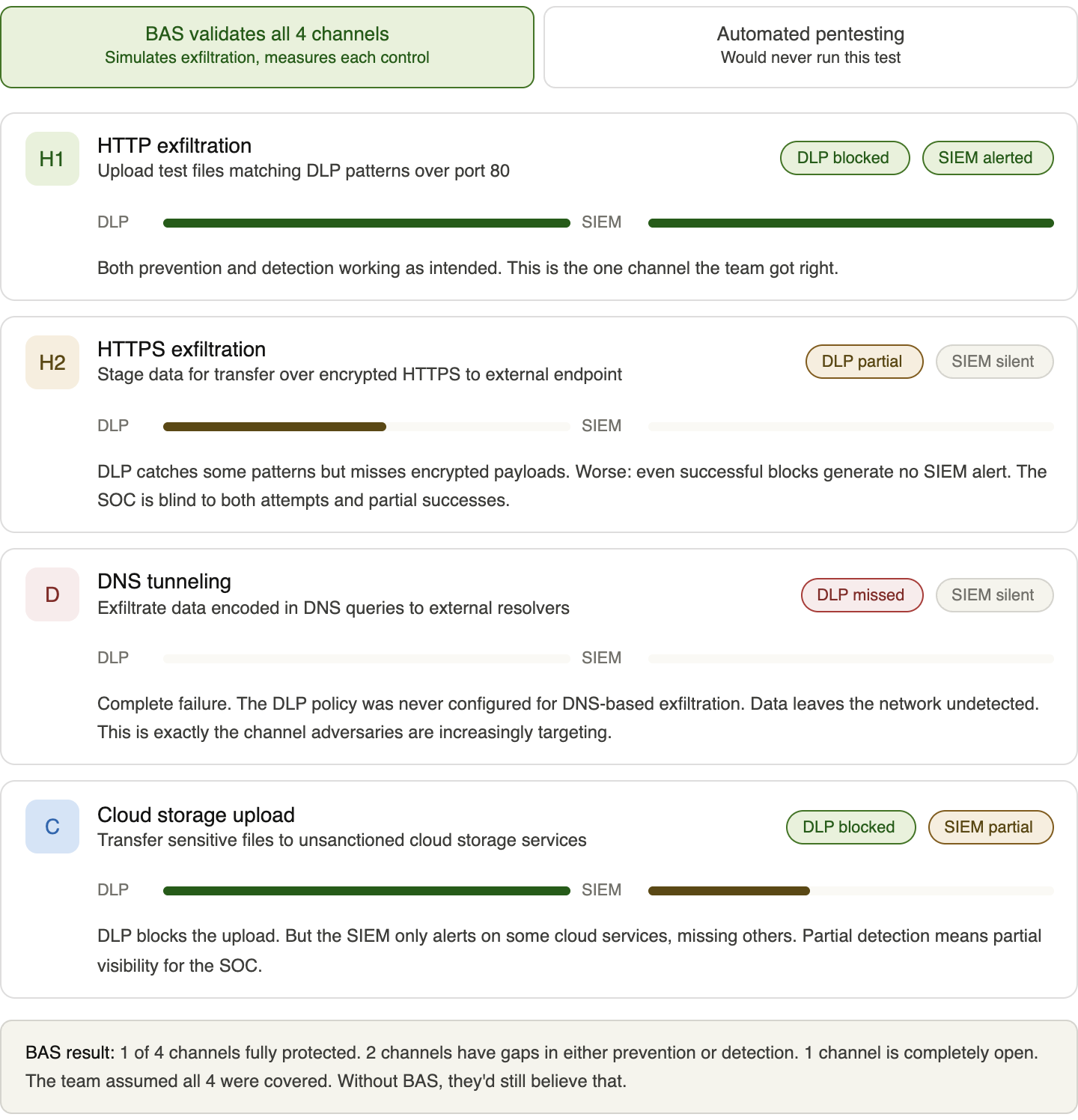A Real-Life Case Study of What Automated Pentesting Misses