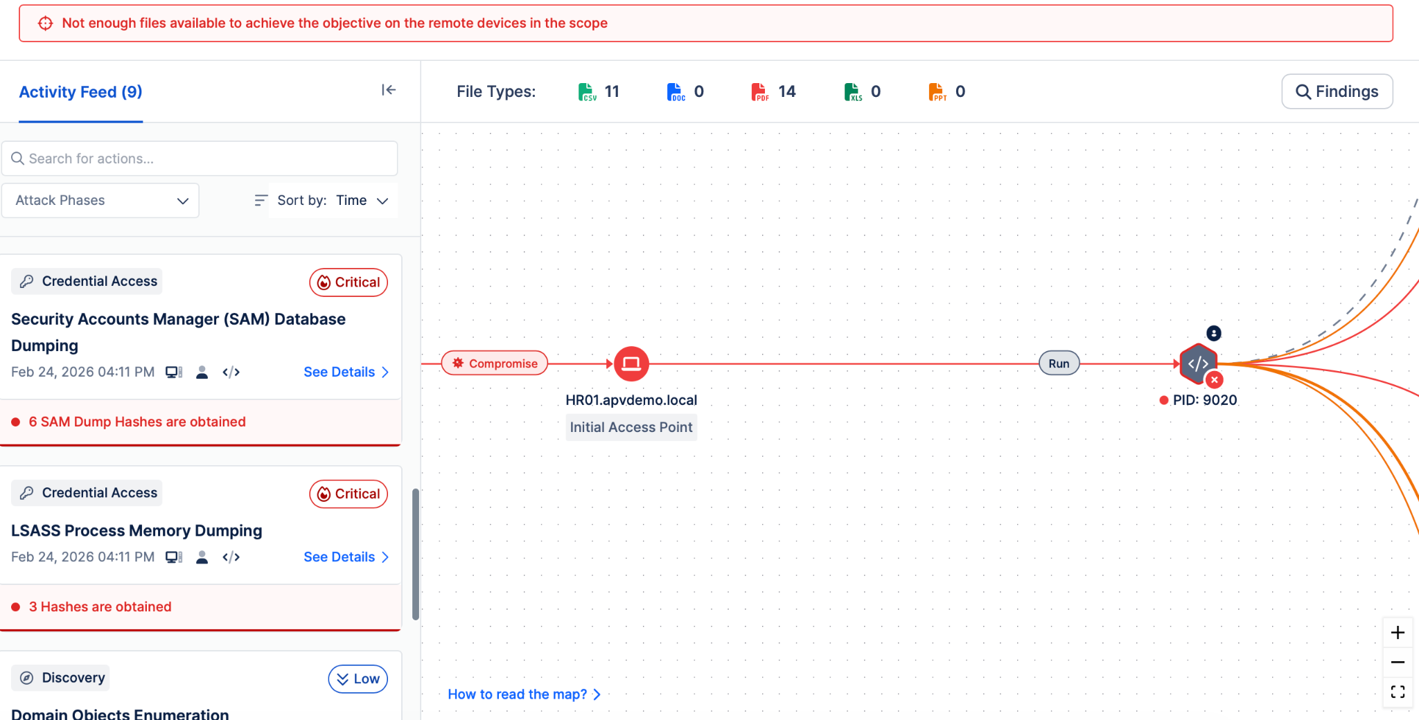 Automated Penetration Testing Tools Start from a Selected Initial Access Point