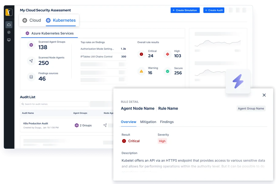 Figure 3. Picus cloud security assessment dashboard showing an Azure Kubernetes audit with critical and high-severity findings