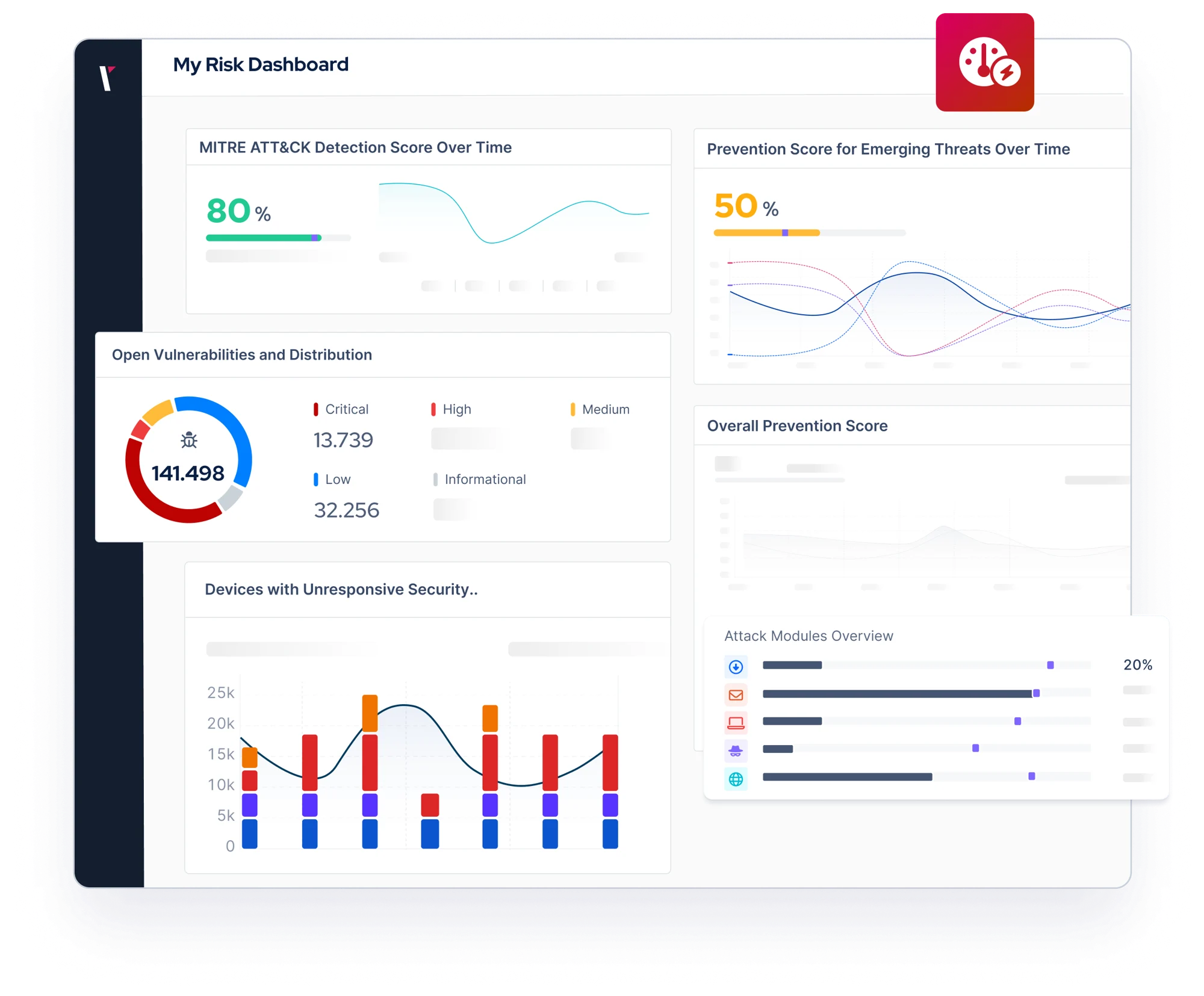 Figure 4. Picus Risk Dashboard tracking MITRE ATT&CK detection score, prevention score for emerging threats, and open vulnerabilities