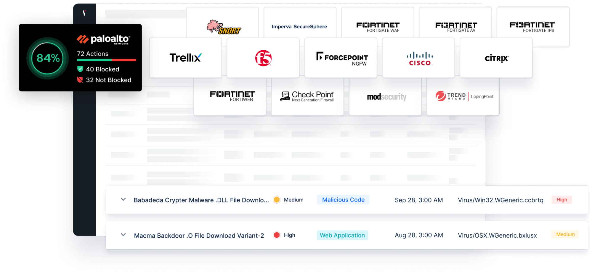 Figure 1. Picus Mitigation Library providing vendor-specific prevention signatures