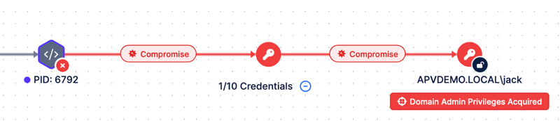 Attack Path Analysis (APA) Explained