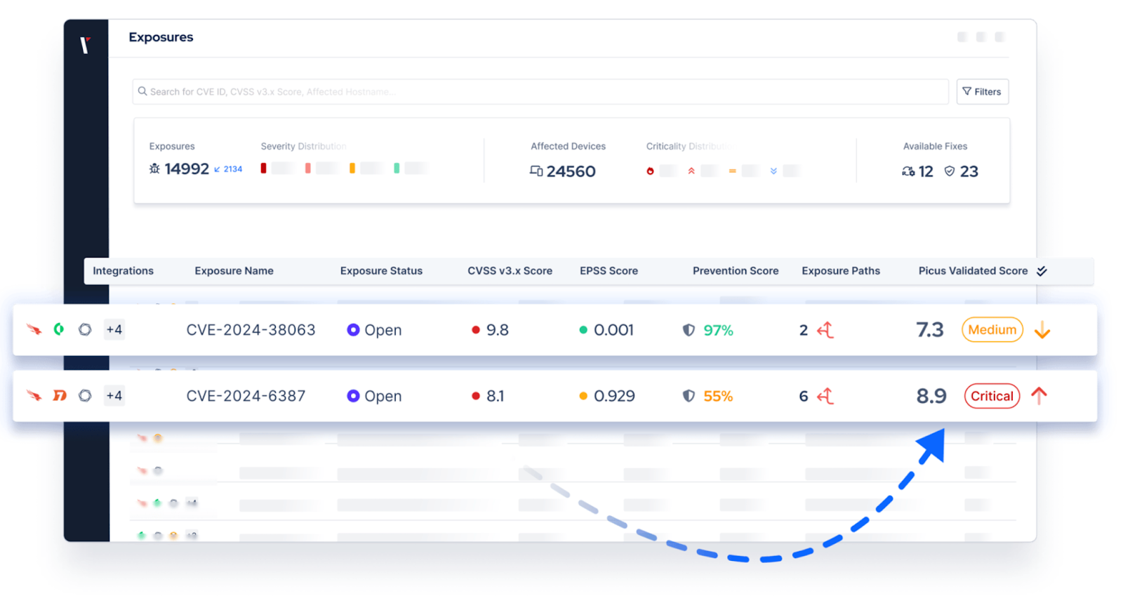 Picus Exposure Validation in Action (EXV)