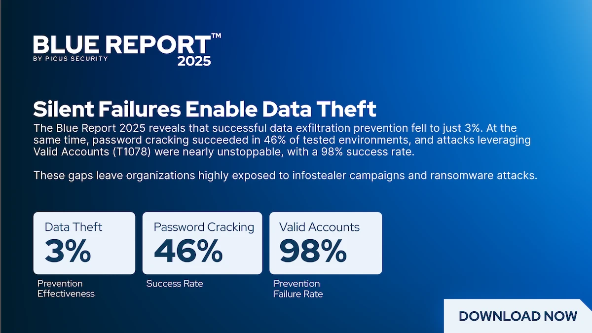 Figure 3. Picus Blue Report 2025 Statistics based on the BAS and Automated Pentesting Usage