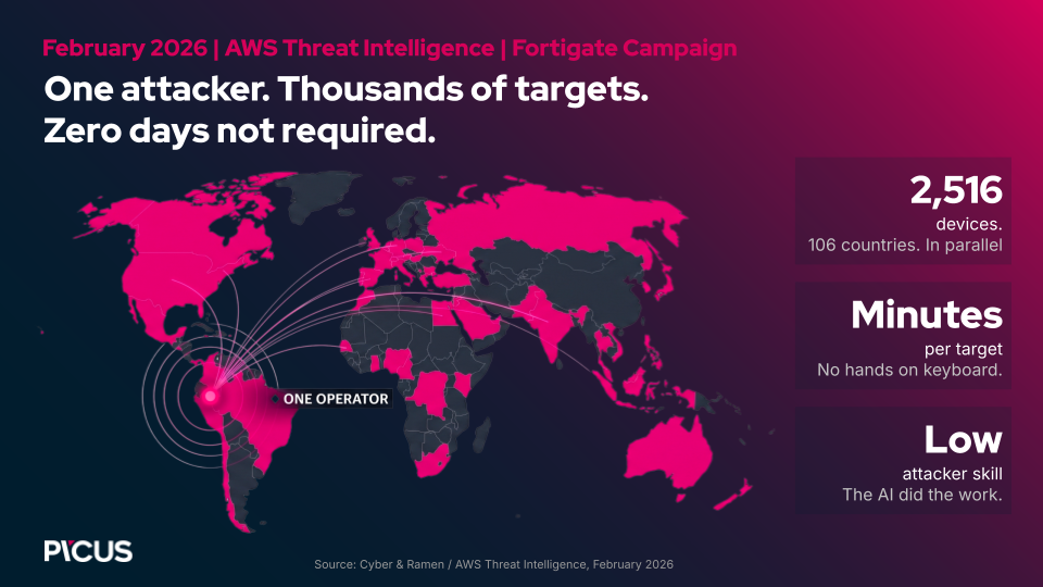 Figure 9. February 2026 FortiGate Campaign