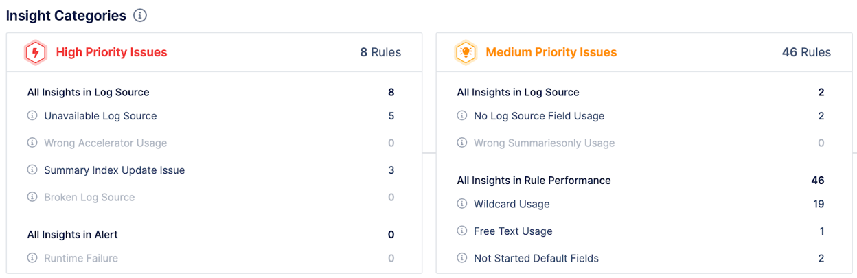 What Is Detection Rule Validation (DRV)