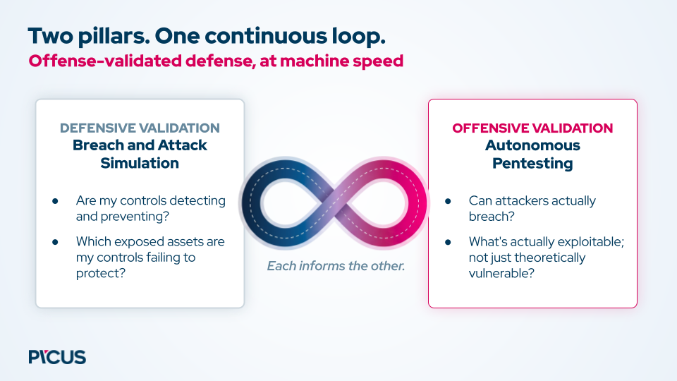Figure 5. BAS and Autonomous Pentesting Together