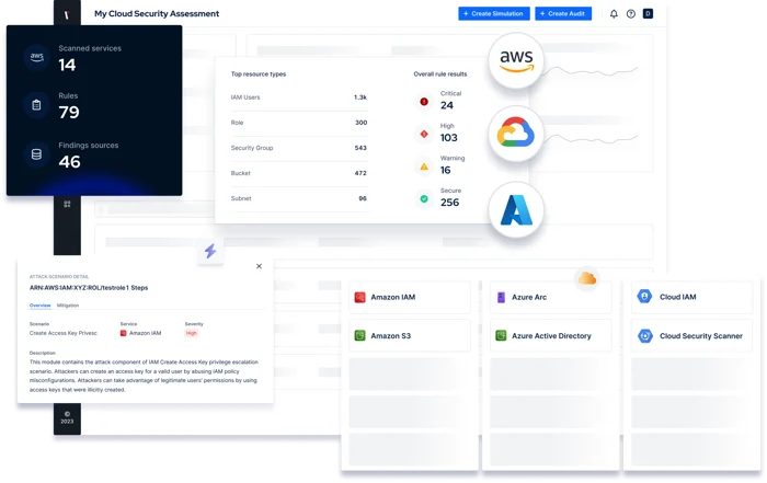 Picus’ Cloud Security Validation (CSV) being integrated within the Picus Platform