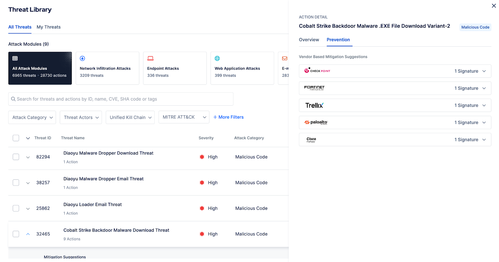 Picus Threat Library and Mitigation Library