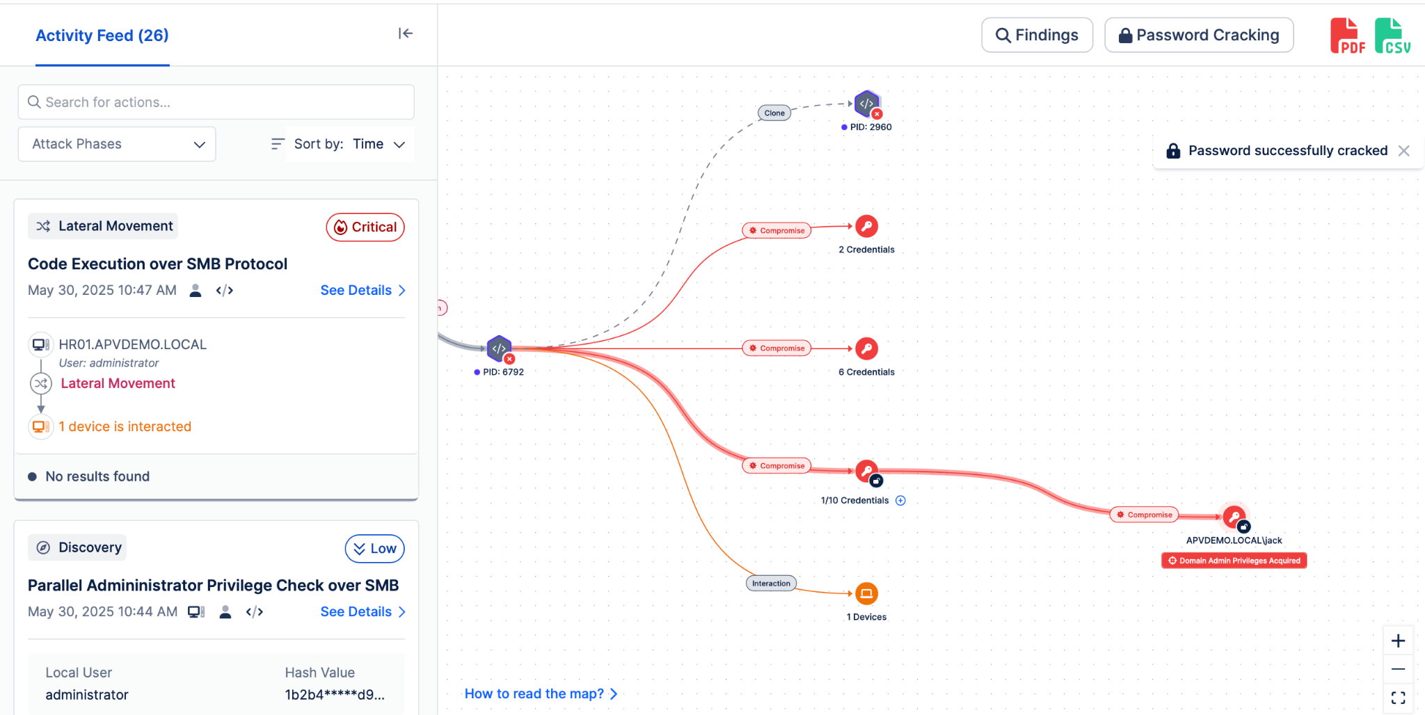 Figure 2. Real-life Attack Path Graph provided by an Picus Attack Path Validation