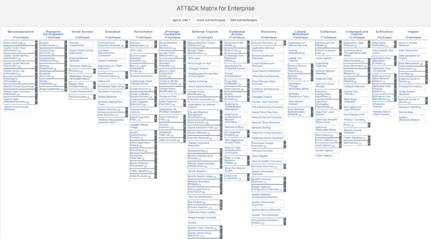 attack-matrix