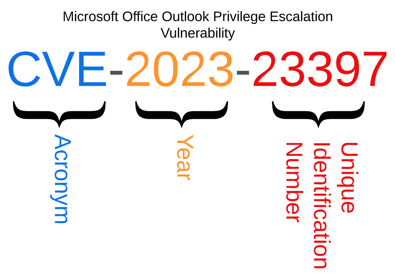Microsoft-office-outlook-privilege-escalation