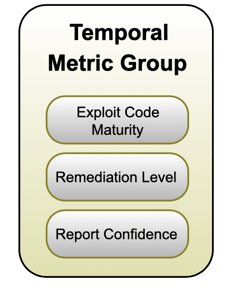 temporal-metric-group