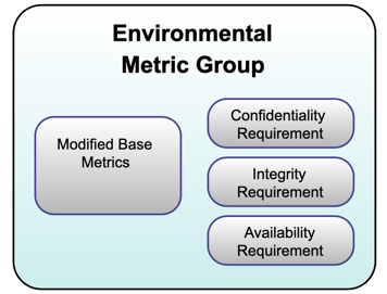 environmental-metric-group