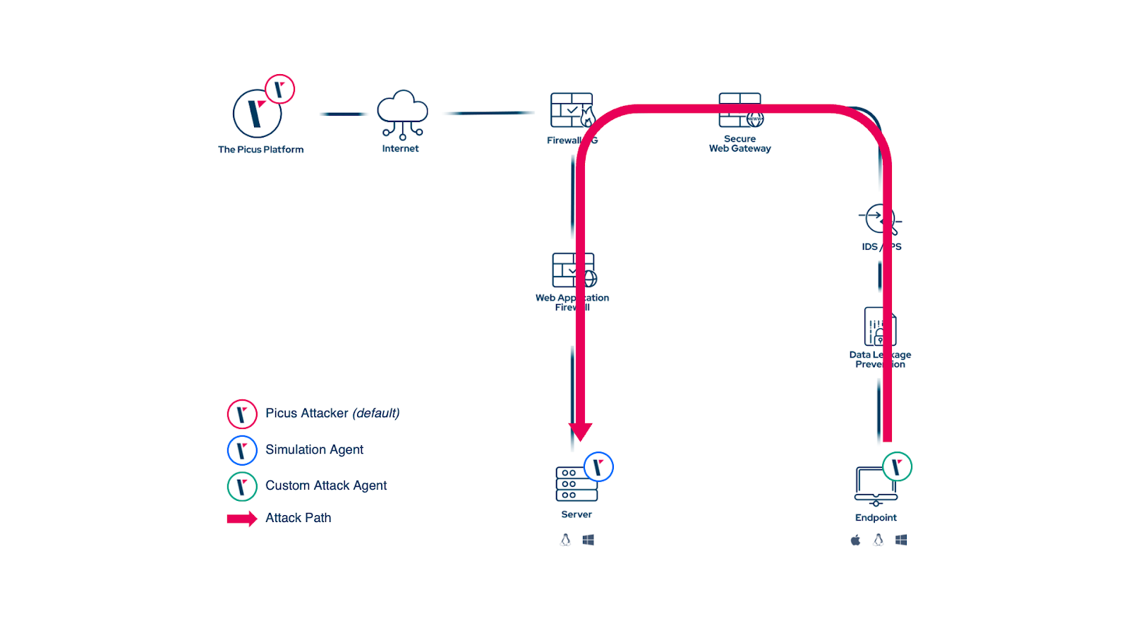 All Roads Lead to Rome – So Do Attacks. Validate Your Security Controls ...