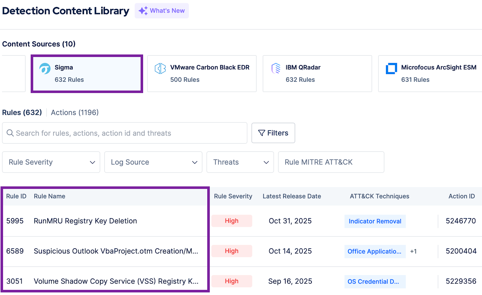 What Are Sigma Rules? Threat Detection and Response