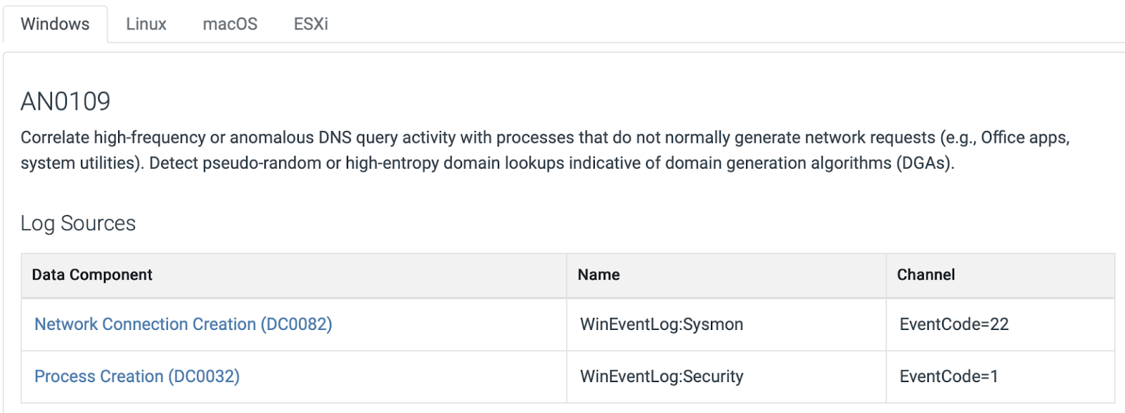 Figure 3. MITRE ATT&CK v18.0 Analytics Example