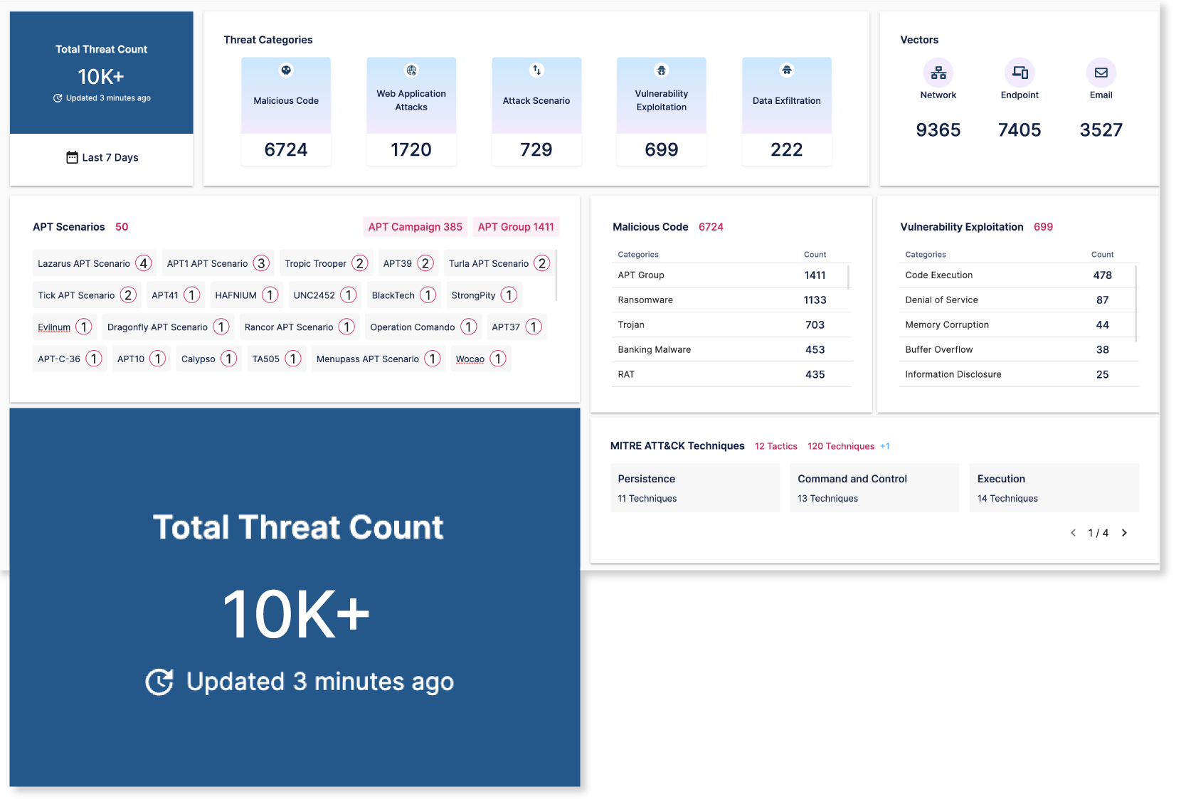 threat-library threat-library