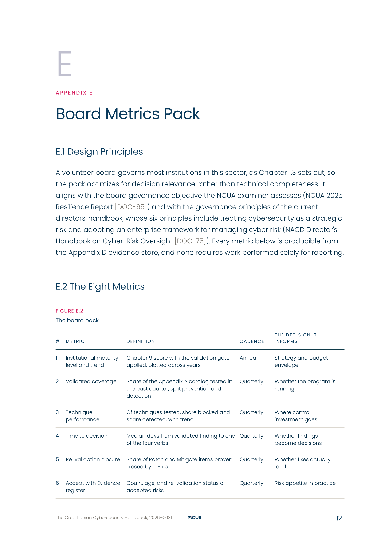 Board metrics pack preview