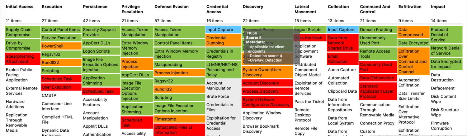 heatmap