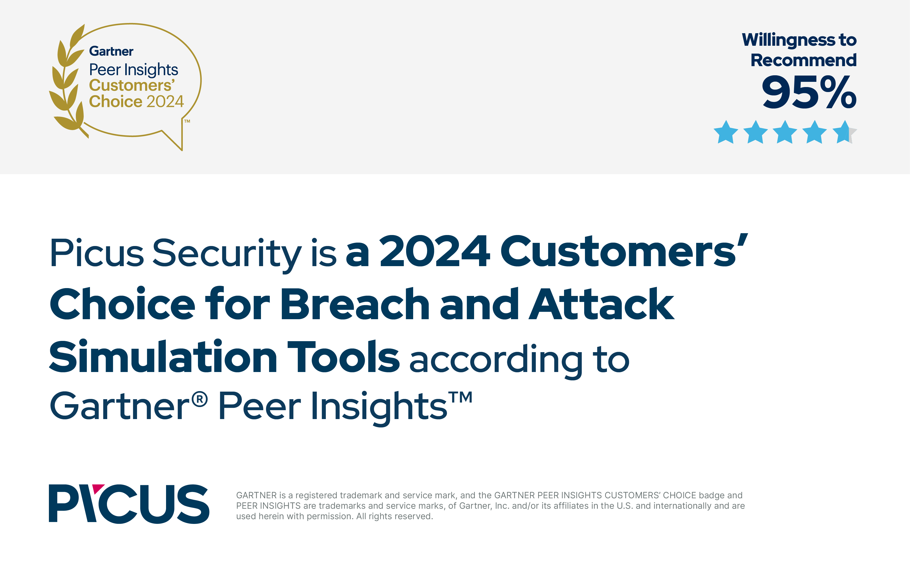 Picus Security Is Named 2024 Gartner® Peer Insights™ Customers' Choice for Breach and Attack Simulation