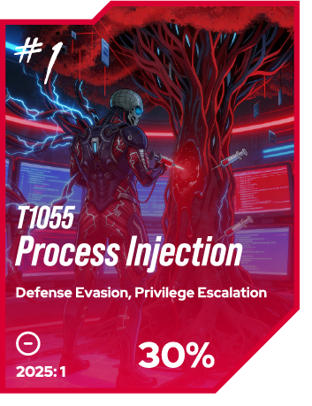 T1055 Process Injection