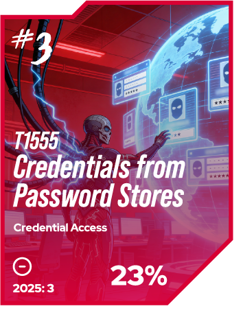 T1555 Credentials from Password Stores