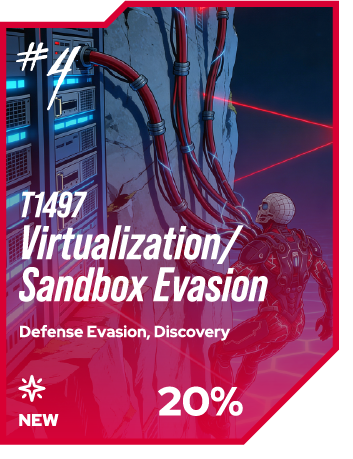 T1497 Virtualization/Sandbox Evasion