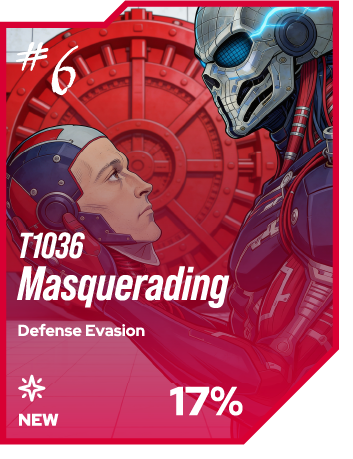 T1036 Masquerading