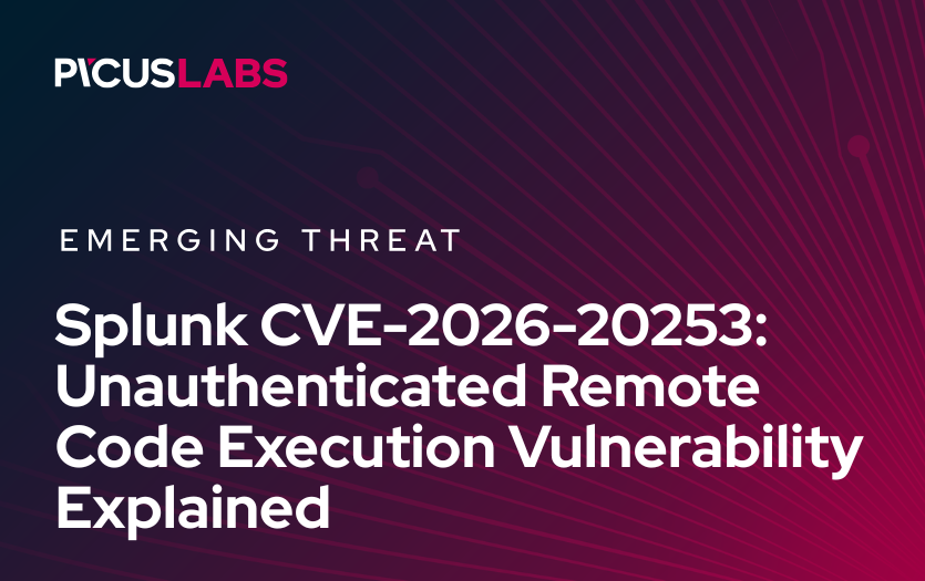 Splunk Cve Splunk CVE-2026-20253: Unauthenticated Remote Code Execution ...