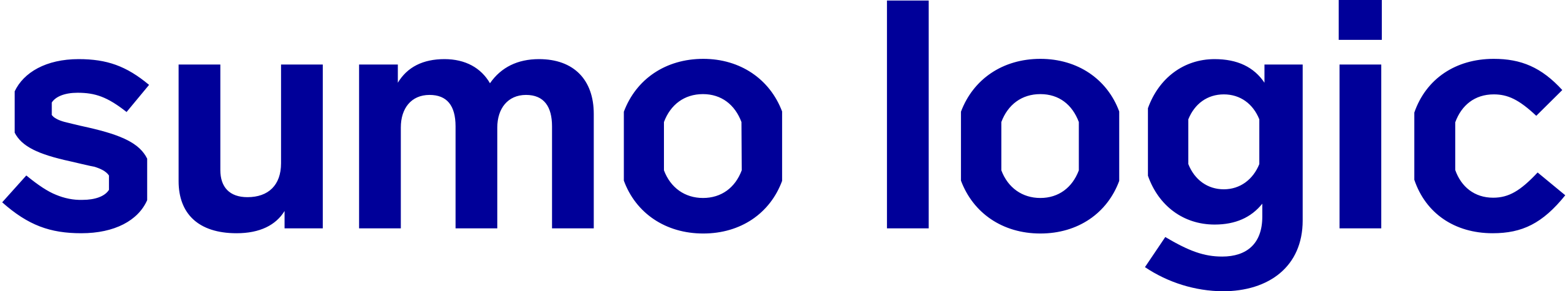 Sumo_Logic_Logo.svg - Gaye Güven Korkmaz