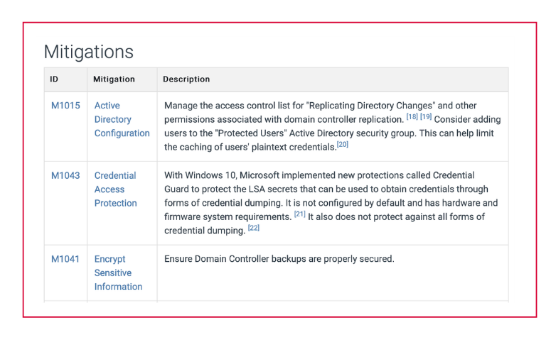 Mitigations