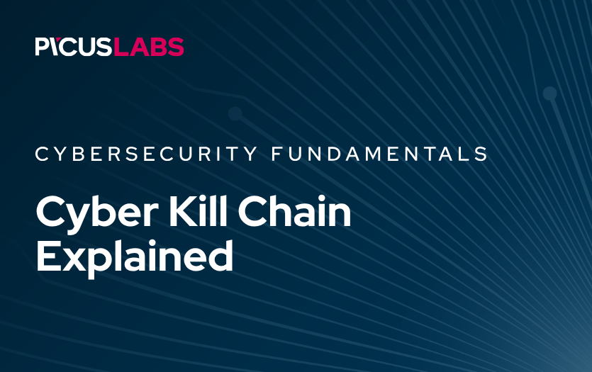Cyber Kill Chain Explained