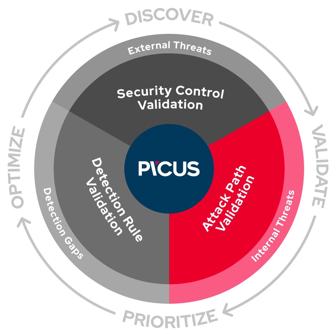 Cactus Ransomware Group Confirms Hacking Schneider Electric - SecurityWeek